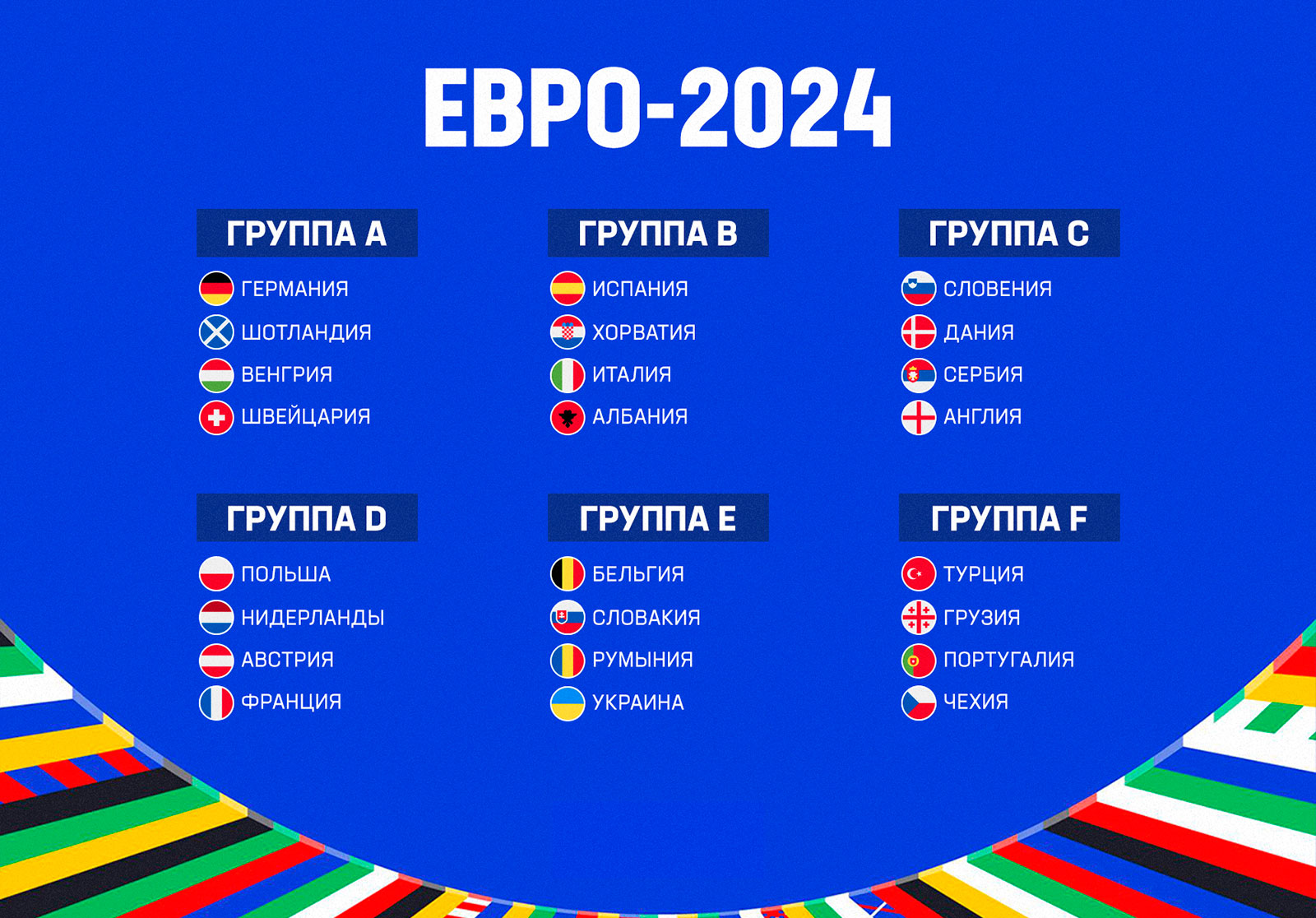 состав групп Евро 2024