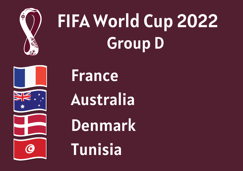 Все о матче Дания Тунис ЧМ 2022