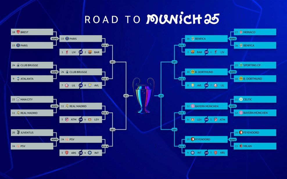 Лига чемпионов 2025 расписание плей-офф