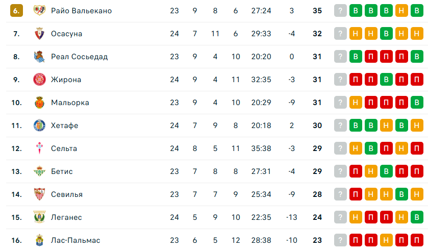 Бетис Реал Сосьедад прогноз