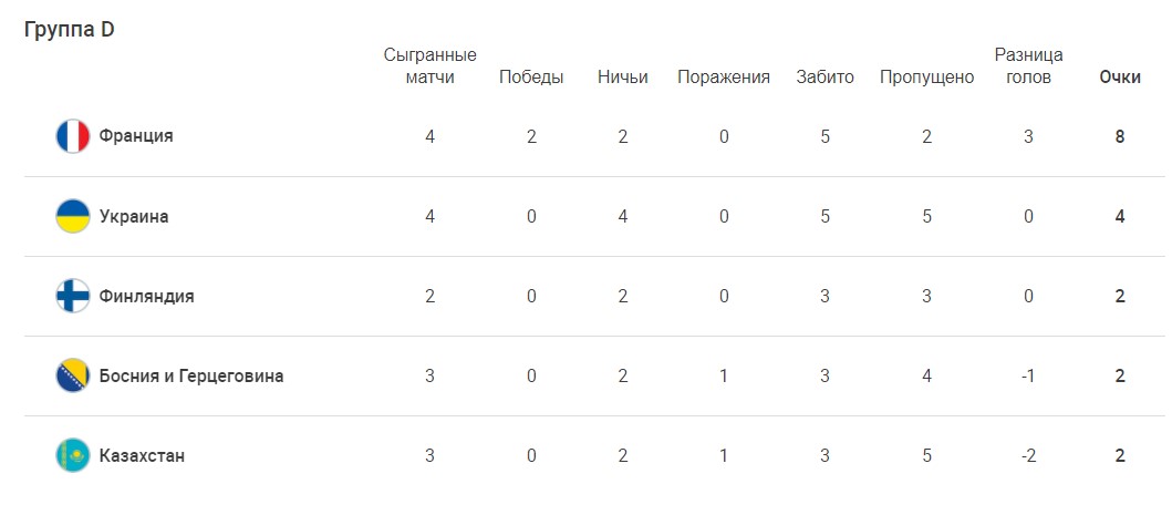 Украина  Франция прогноз