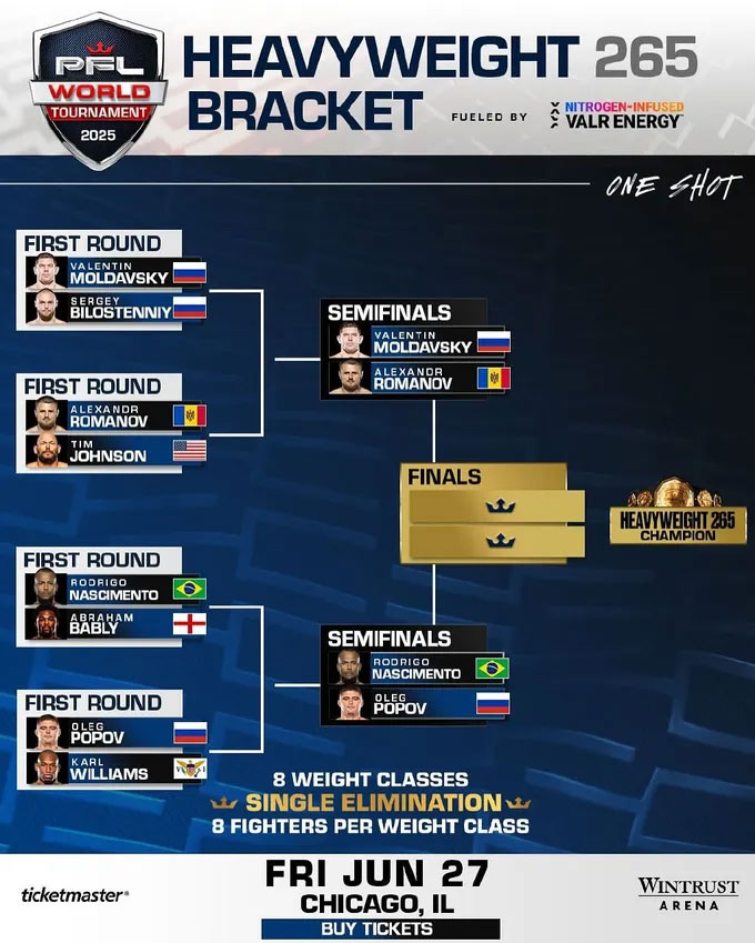 PFL World Tournament 4