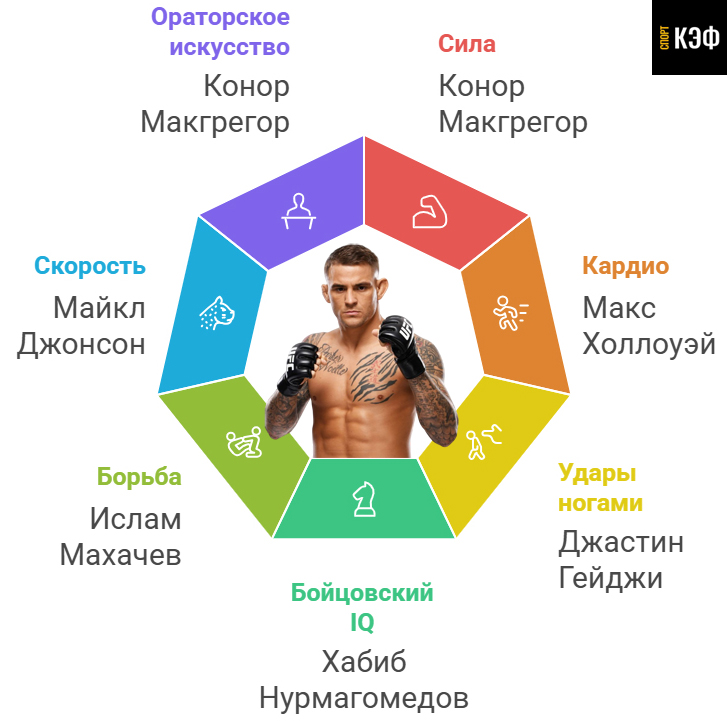 Идеальный боец ММА, версия Дастина Порье