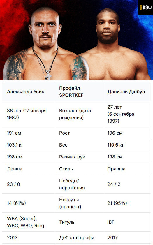 Усик - Дюбуа 2