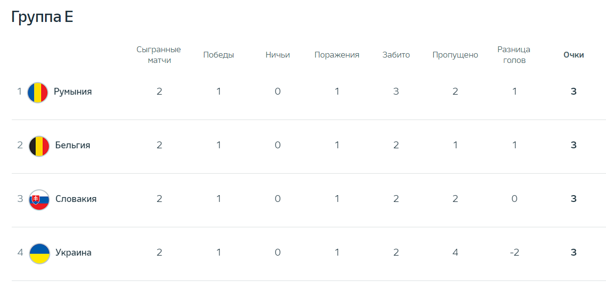 Украина - Бельгия прогноз на матч 26 июня на Евро 2024