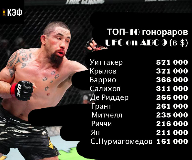 ТОП-10 гонораров UFC on ABC 9