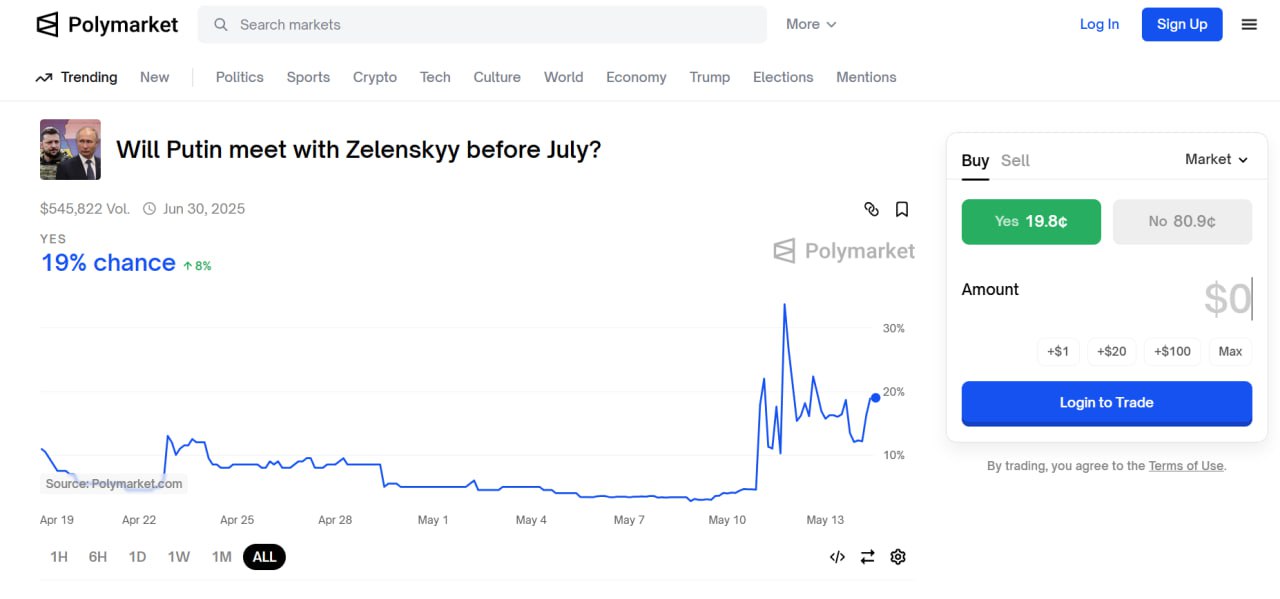 Встреча Путина и Зеленского