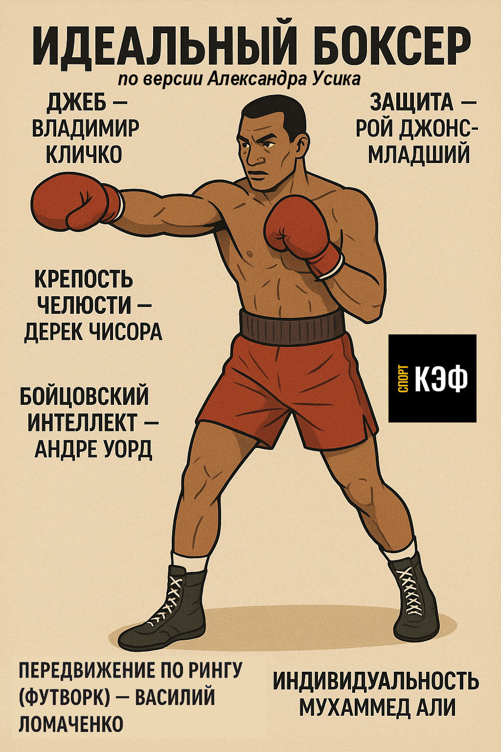 Идеальный боксер всех времен