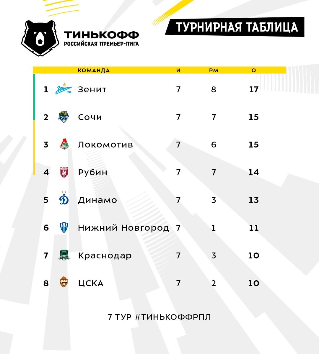 ЦСКА - Спартак прогноз и ставка