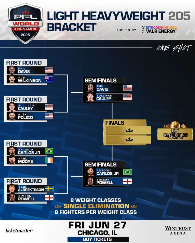 PFL World Tournament 4
