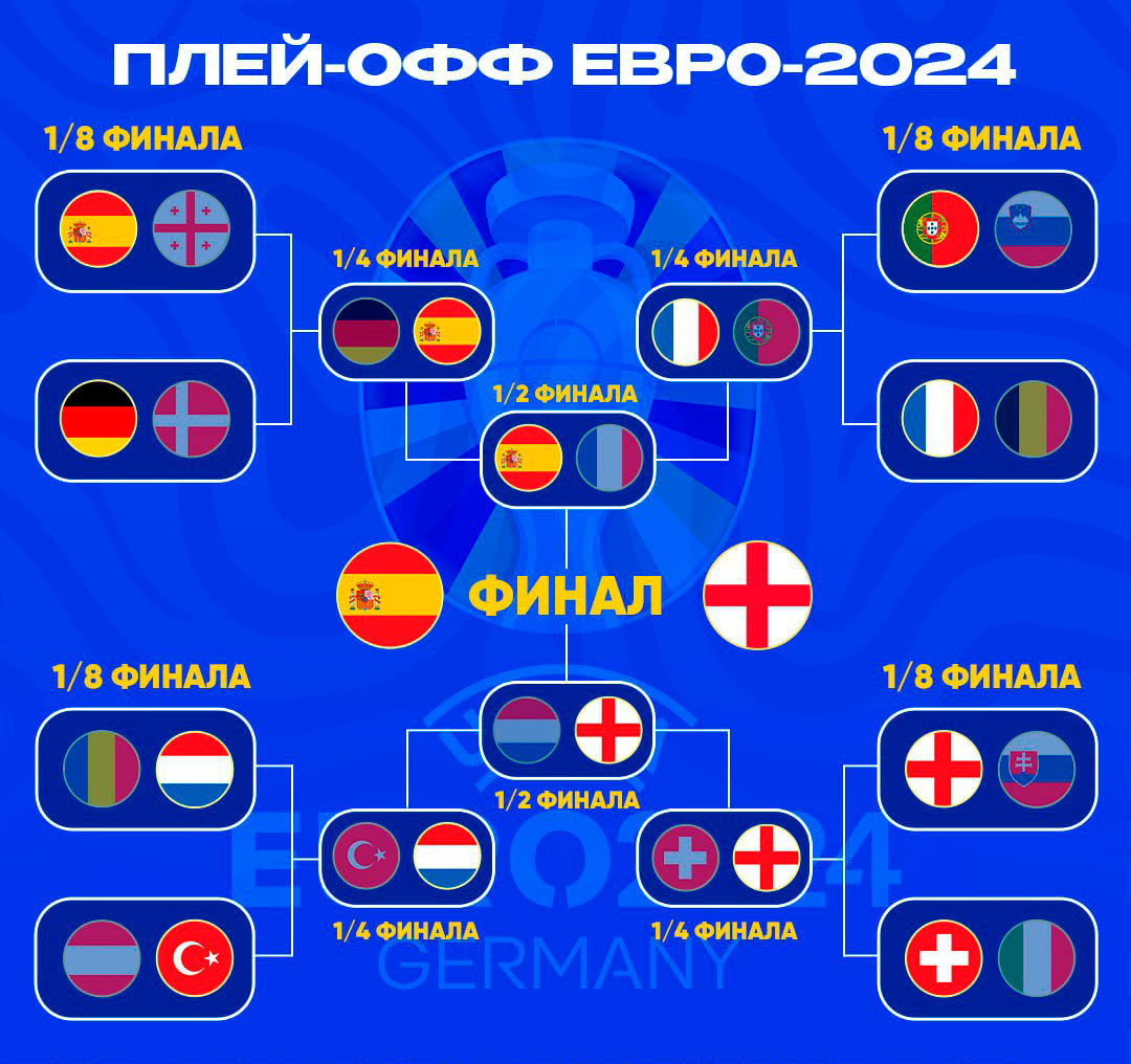 Сетка и календарь плей-офф Евро 2024